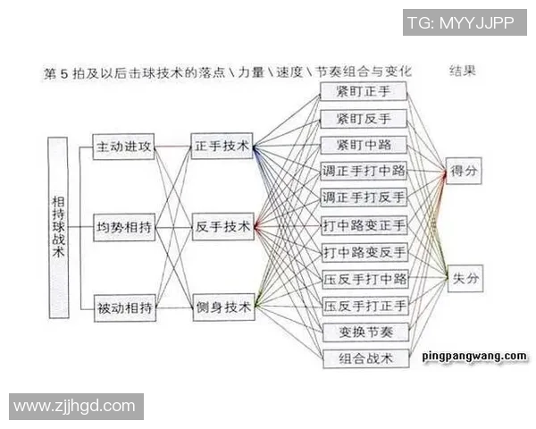深入剖析北京乒乓球队各队员配合默契与战术执行的差异与影响 深入剖析北京乒乓球队各队员配合默契与战术执行的差异与影响