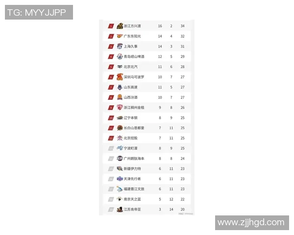 2026篮球技术排行榜：深圳篮球队位居第8名